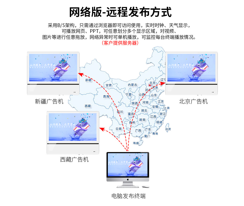 横屏电梯广告机(图3)